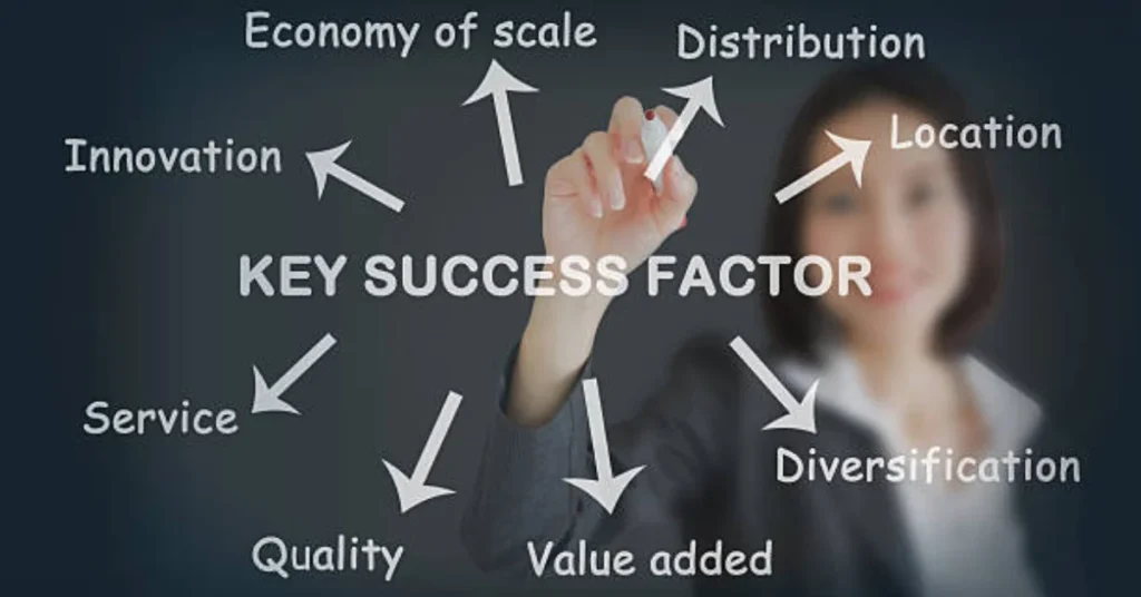 success100x.com factors