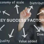 success100x.com factors: The Key to Smart Decision-Making