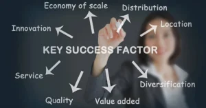 success100x.com factors
