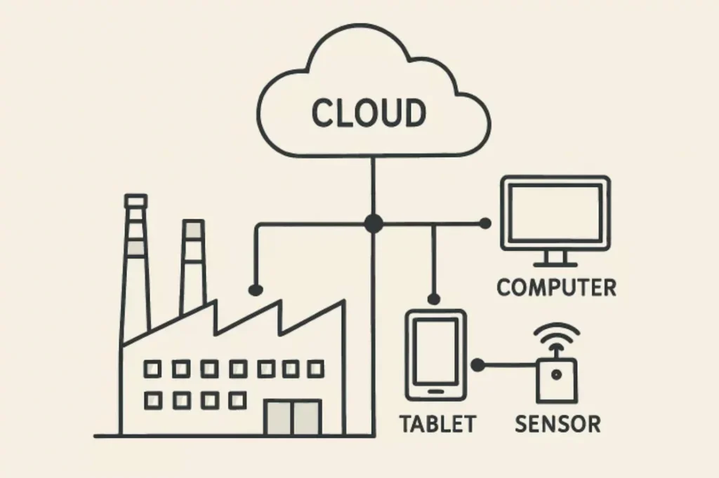 Cloud manufacturing software