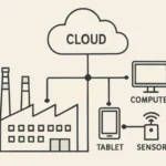 The Benefits of Cloud Manufacturing Software for Modern Enterprises