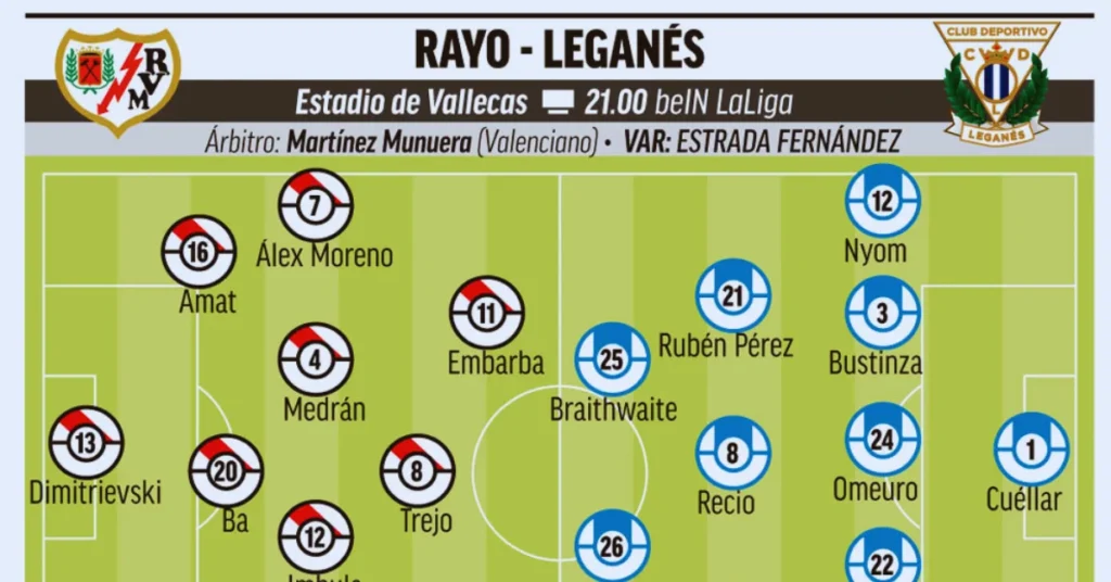 rayo vallecano vs cd leganés lineups