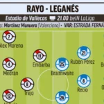 Rayo Vallecano vs CD Leganés Lineups: Stats & Strategy