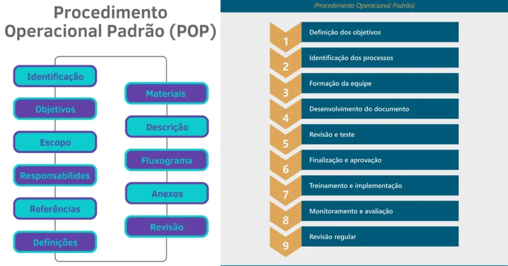protocolo operacional padrao