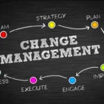 A Step-by-Step Guide to Building an Effective Change Management Process