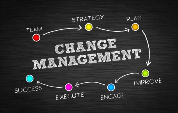 Change Management Process