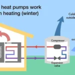 Air Source Heat Pump Grants Explained for Homeowners