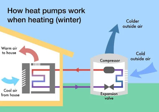 Air Source Heat Pump