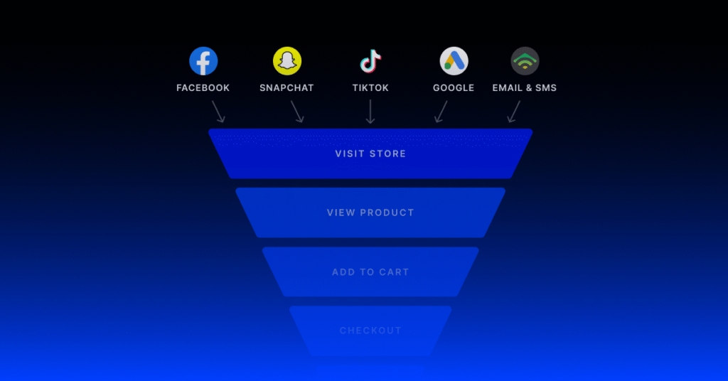 Optimizing the E-Commerce Funnel for Higher Conversions