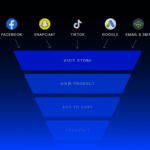 Optimizing the E-Commerce Funnel for Higher Conversions
