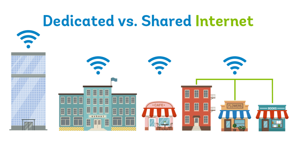 Internet Access