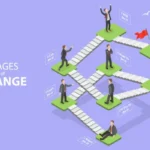 Managing Change in Small Teams vs. Large Organizations