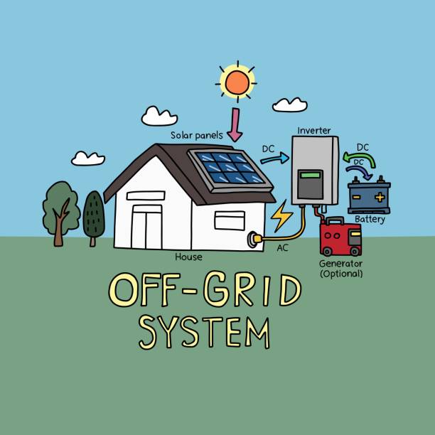 off grid solar systems
