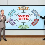 Website Optimization: How to Turn Visitors into Customers