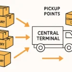 How LTL Shipping Works from Pickup to Delivery