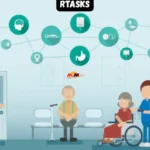 RTasks: Bridging Workflow Simplicity and Advanced Care in Long-Term Facilities