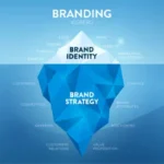 How to Build Brand Identity Through Corporate Gifting