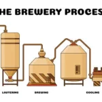 Draft Beer Cooling Explained: How Bars Keep Every Pint Cold (and Why BTU Sizing Matters)