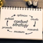 Proven Strategies Content Experts in Albany Use to Drive Sales