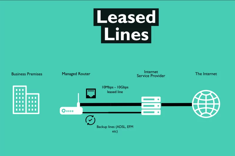 Leased Line