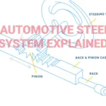The Automotive Steering System Explained