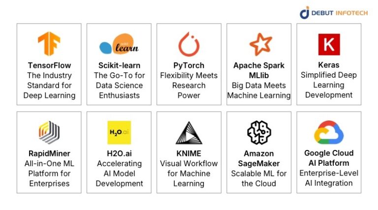 Top Machine Learning Tools Every Professional Should Know - Management ...