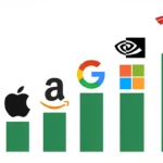 Mag 7 vs the Rest of the S&P 500: How Wide Is the Gap?