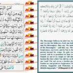 Last Two Ayats of Surah Al-Baqarah: Protecting Hearts, Homes, and Souls
