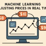 Dynamic Pricing Strategies in Fintech with Machine Learning