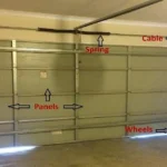 What Are The Differences Between Commercial and Residential Garage Door Parts?