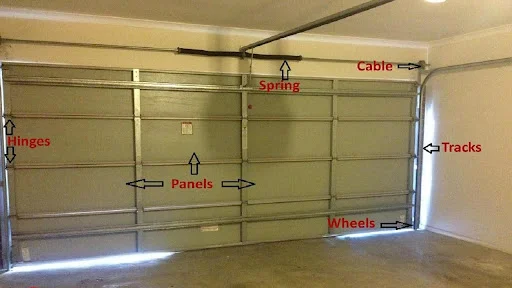 What Are The Differences Between Commercial and Residential Garage Door Parts?