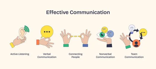 Clear Communication and Consistent Quality Shape How Organizations Actually Function
