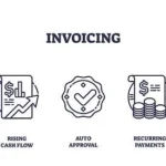 Safeguarding Your Cash Flow: Effective Strategies in Invoice Financing