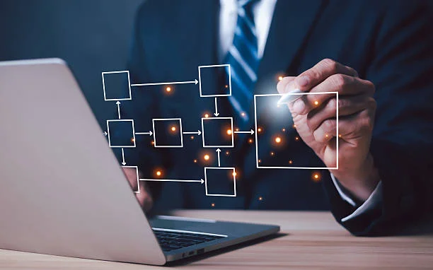 Best AI Flowchart Makers