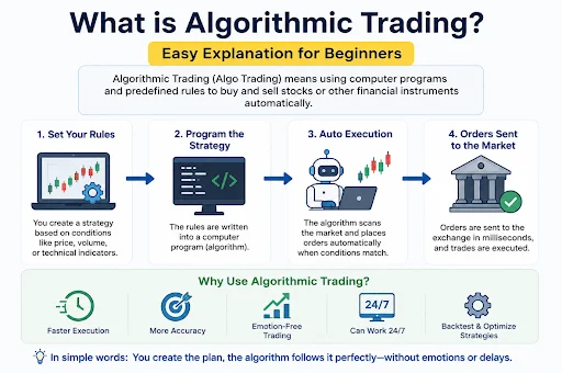 algorithmic trading